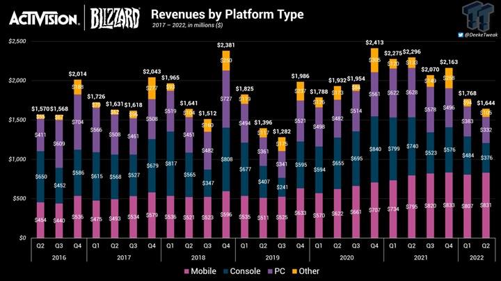 Ulaş Utku Bozdoğan: Activision mobilden daha fazla kazanıyor 1