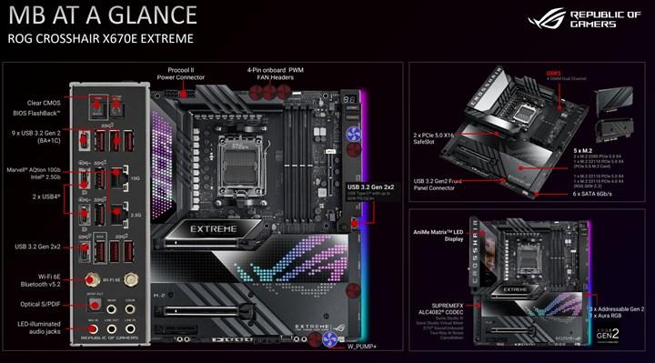 İnanç Can Çekmez: AMD, yeni AM5 soketli üst düzey anakartlarını sergiledi 2