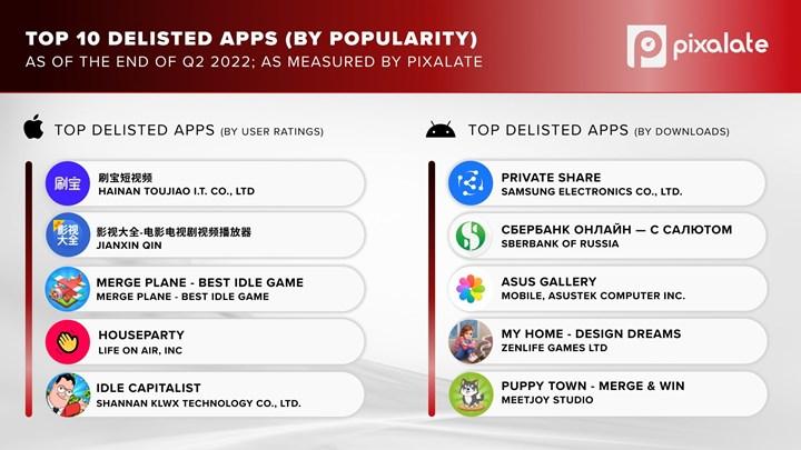 Meral Erden: App Store ve Play Store'da büyük paklık: Yaklaşık 600 bin uygulama kaldırıldı 2