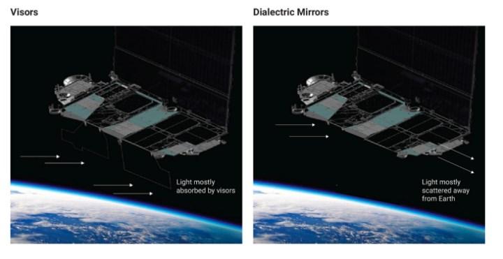 Meral Erden: SpaceX’in yeni jenerasyon Starlink uyduları artık gözle görülemeyecek 2