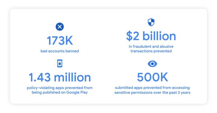 Ulaş Utku Bozdoğan: Google Berbat Emelli Uygulamalara Savaş Açtı: 173 Bin Geliştiricinin Hesabı Yasaklandı 3