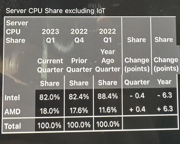 Ulaş Utku Bozdoğan: AMD, Intel’in hayallerine girmeye başladı: İşte işlemci pazarındaki son durum 23