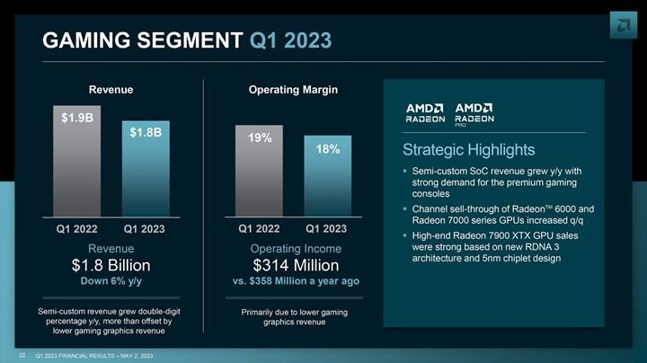 İnanç Can Çekmez: AMD işvereni memnun lakin net gelir kaybı yüzde 100’den fazla! 11