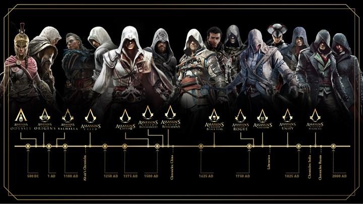 Şinasi Kaya: Assassin'S Creed Serisi Rekor Kırdı: Valhalla Beklentileri Aştı 1