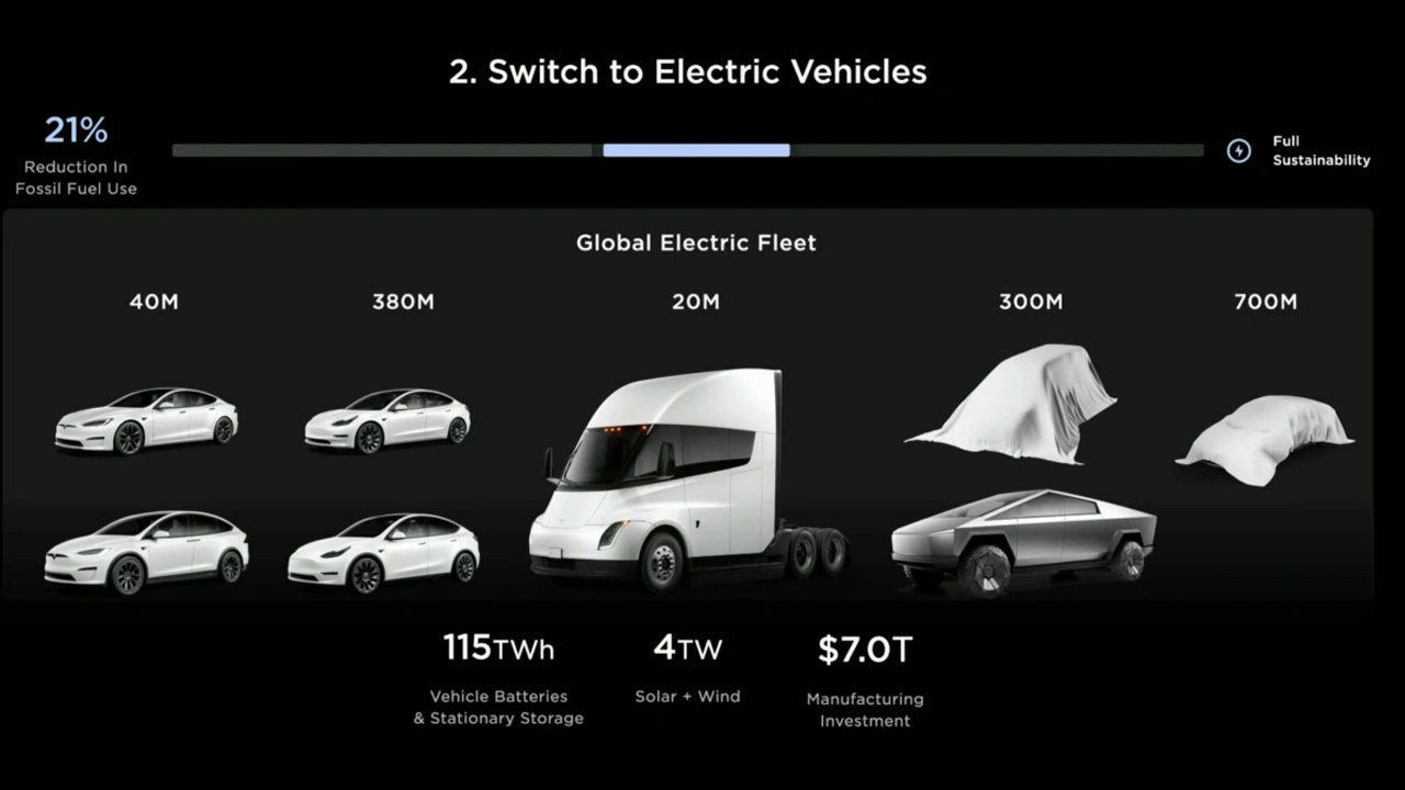 Meral Erden: Elon Musk: Tesla, 2 Yeni Model Üzerinde Çalışıyor! 1