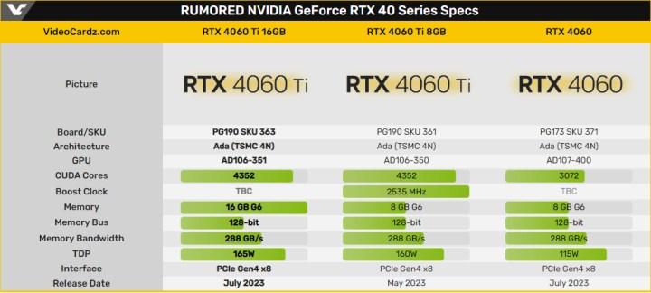 Şinasi Kaya: Geforce Rtx 4060 Ti 16Gb Özellikleri Netleşmeye Başladı 3