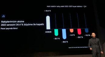 HONOR Türkiye Yeni Aygıtlarını Tanıttı ve Gelecek Planlarını Anlattı
