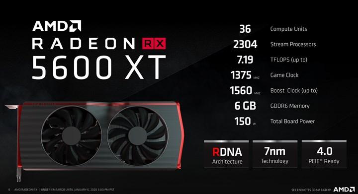 İnanç Can Çekmez: Radeon RX 5600 XT 6GB, 12GB VRAM'le modifiye edildi: İşte sonuçlar 9