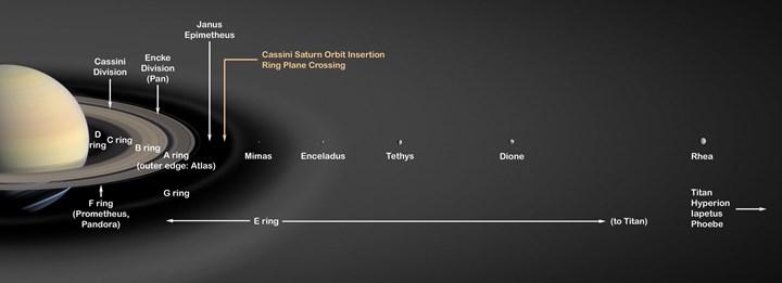 Şinasi Kaya: Satürn'Ün Ikonik Halkalarının En Büyük Gizemi Çözüldü 5