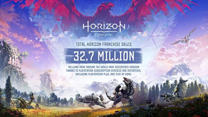 Şinasi Kaya: Sony'De Yüzler Gülüyor: Horizon Forbidden West Satış Beklentilerini Aştı 1