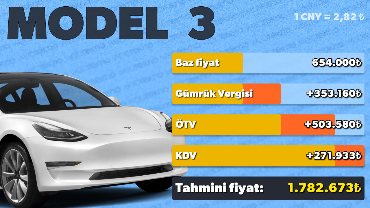 Meral Erden: Tesla Türkiye Fiyat Listesi [Güncel] 5