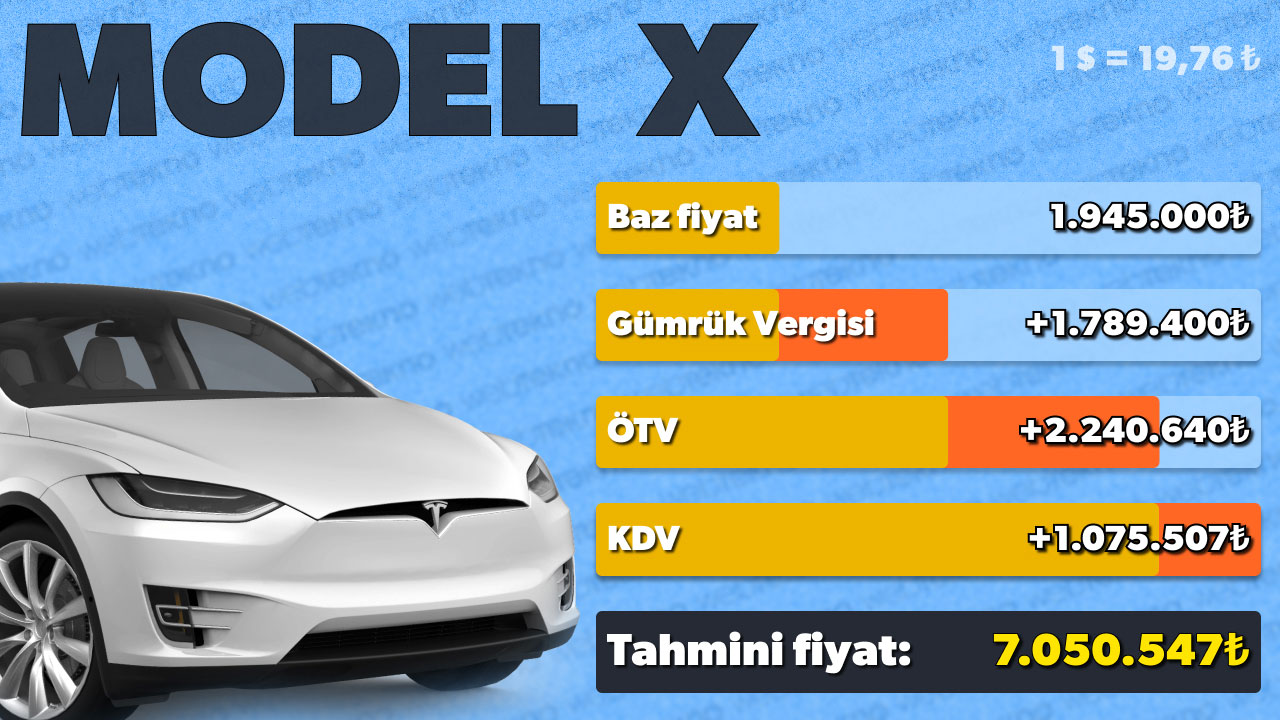 Meral Erden: Tesla Türkiye Fiyat Listesi [Güncel] 7