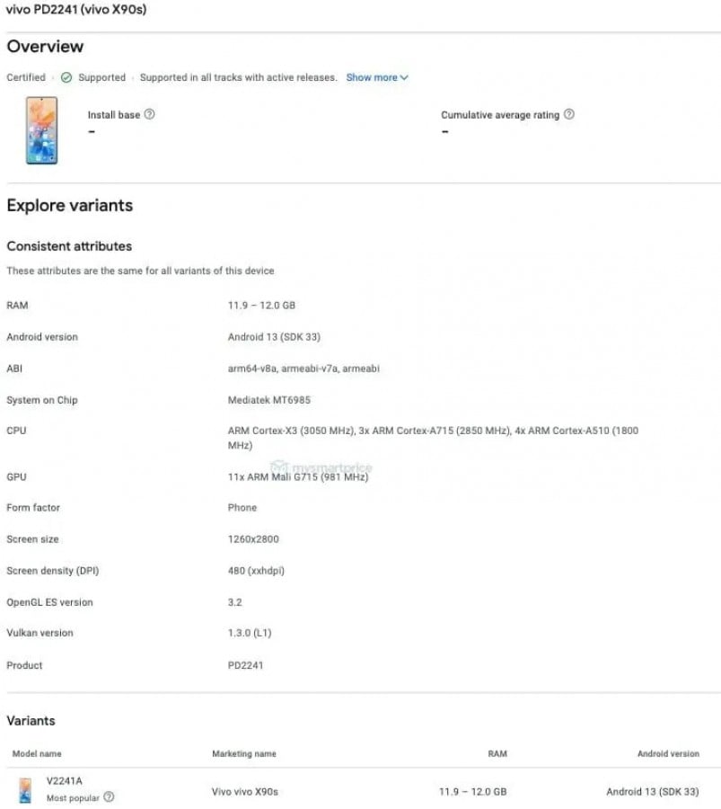Meral Erden: Vivo X90S Google Play Console’da Görüldü 1