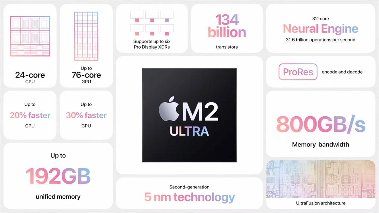 Şinasi Kaya: Apple M2 Ultra’yı Tanıttı: İşte Özellikleri - Webtekno 1