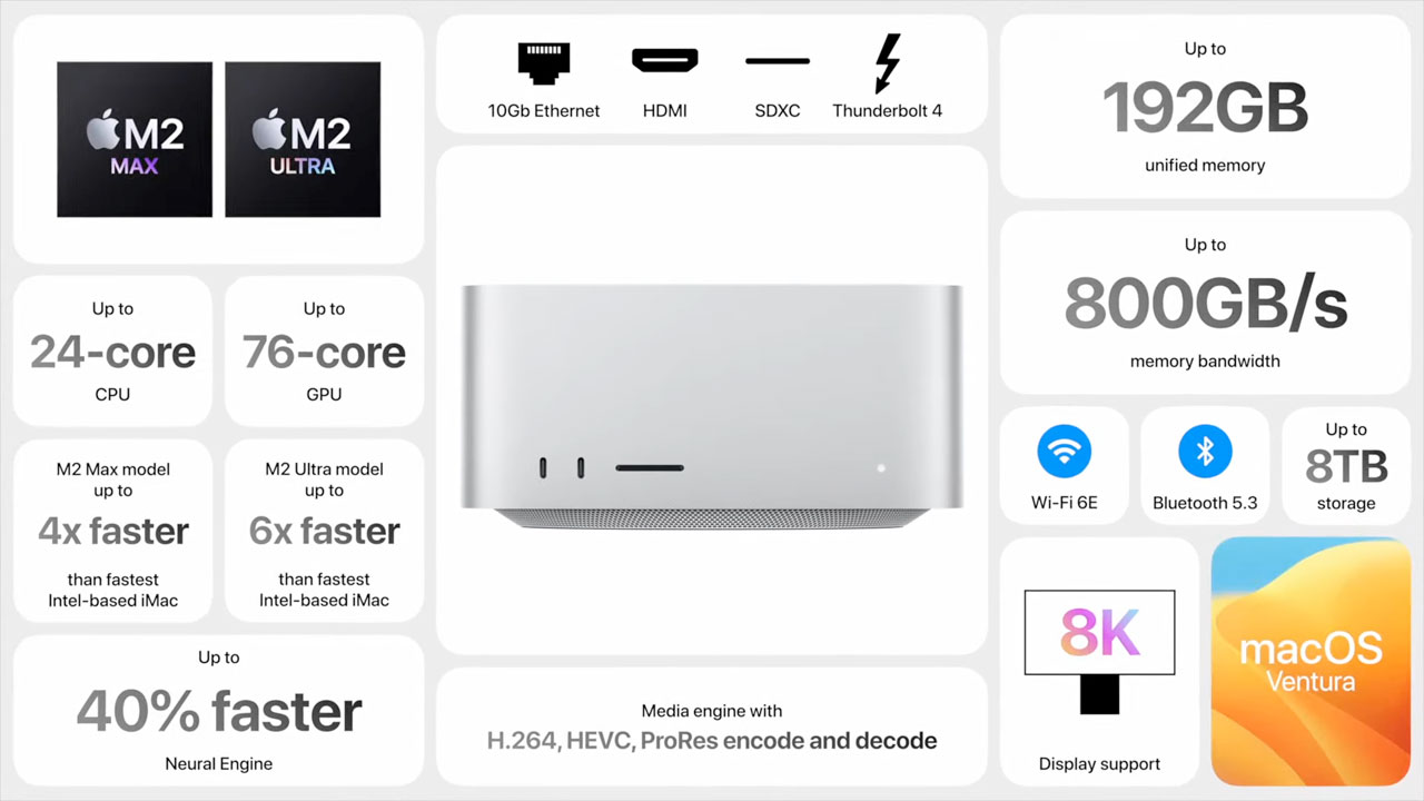 Şinasi Kaya: Apple M2 Ultra’yı Tanıttı: İşte Özellikleri - Webtekno 3