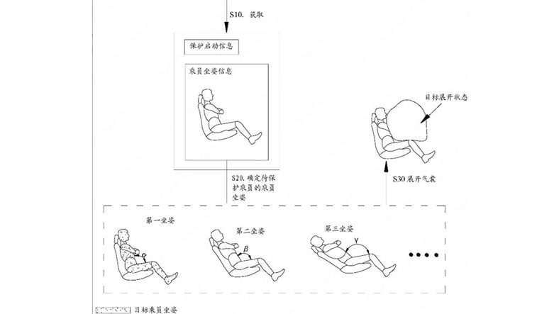 Meral Erden: Huawei, Sürücünün Pozisyonuna Göre Aktif Olan Bir Hava Yastığı Patenti Aldı 3