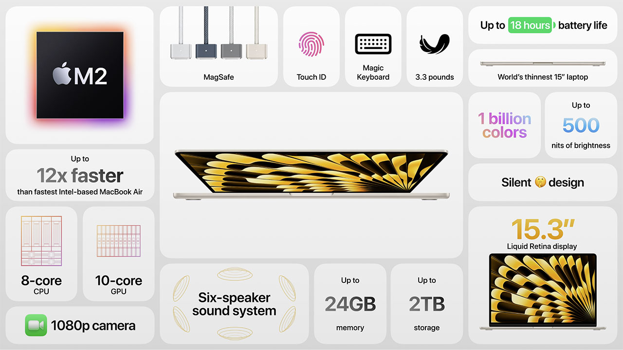 Ulaş Utku Bozdoğan: Yeni 15 Inç Macbook Air Tanıtıldı: İşte Fiyatı - Webtekno 3