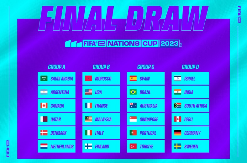 İnanç Can Çekmez: Dünyanın En Prestijli Turnuvası "FIFAe Nations Cup 2023" Başlıyor: eMilli Futbol Takımımız, Bugün İlk Maçına Çıkıyor! 13