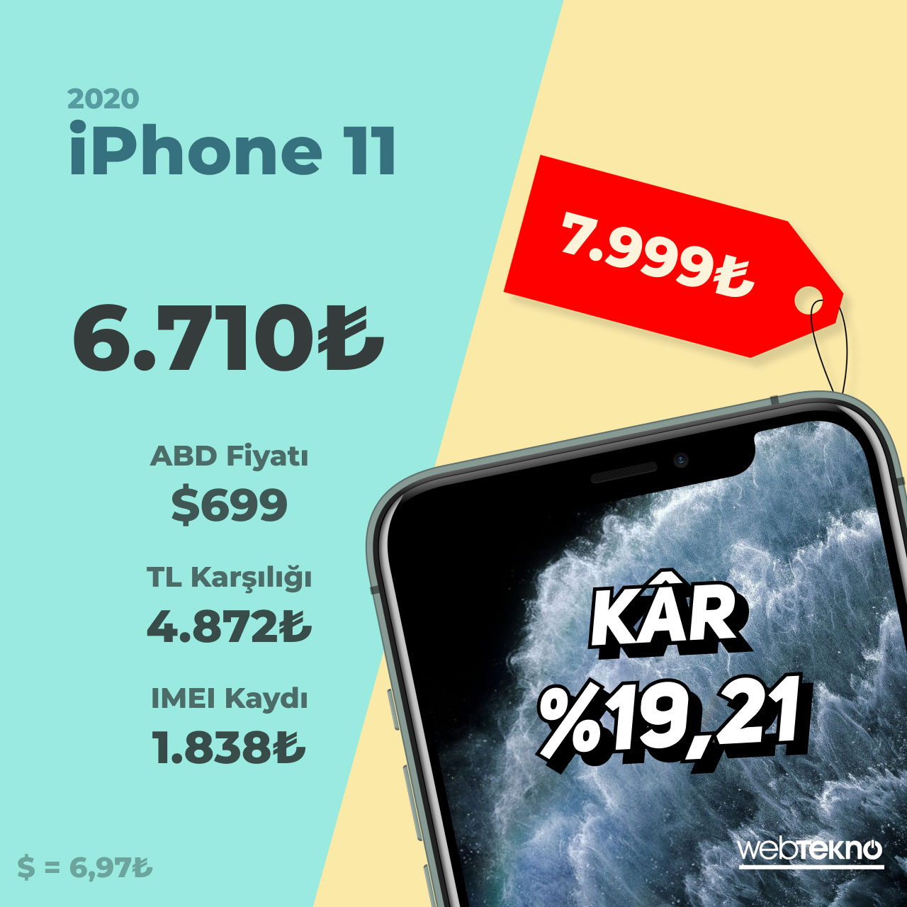 Şinasi Kaya: iPhone X'dan iPhone 14'e... Yurt Dışından iPhone Almak, Yıldan Yıla Ne Kadar Zorlaştı? (Sonuca Şaşıracaksınız) 5