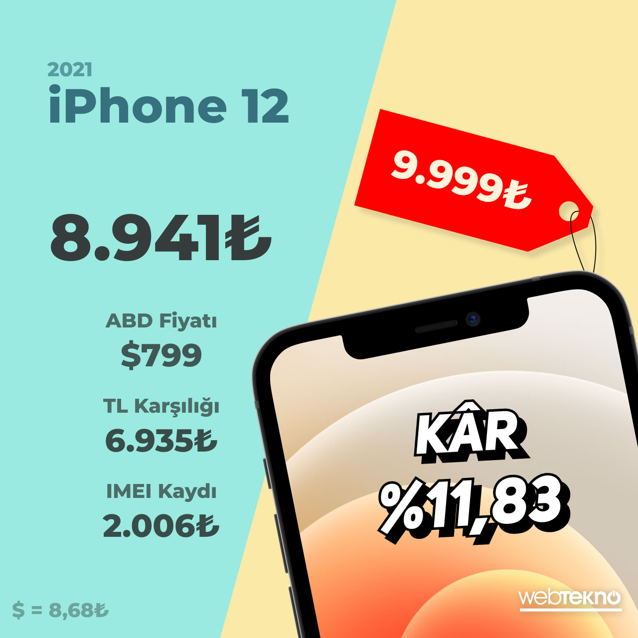 Şinasi Kaya: Iphone X'Dan Iphone 14'E... Yurt Dışından Iphone Almak, Yıldan Yıla Ne Kadar Zorlaştı? (Sonuca Şaşıracaksınız) 7