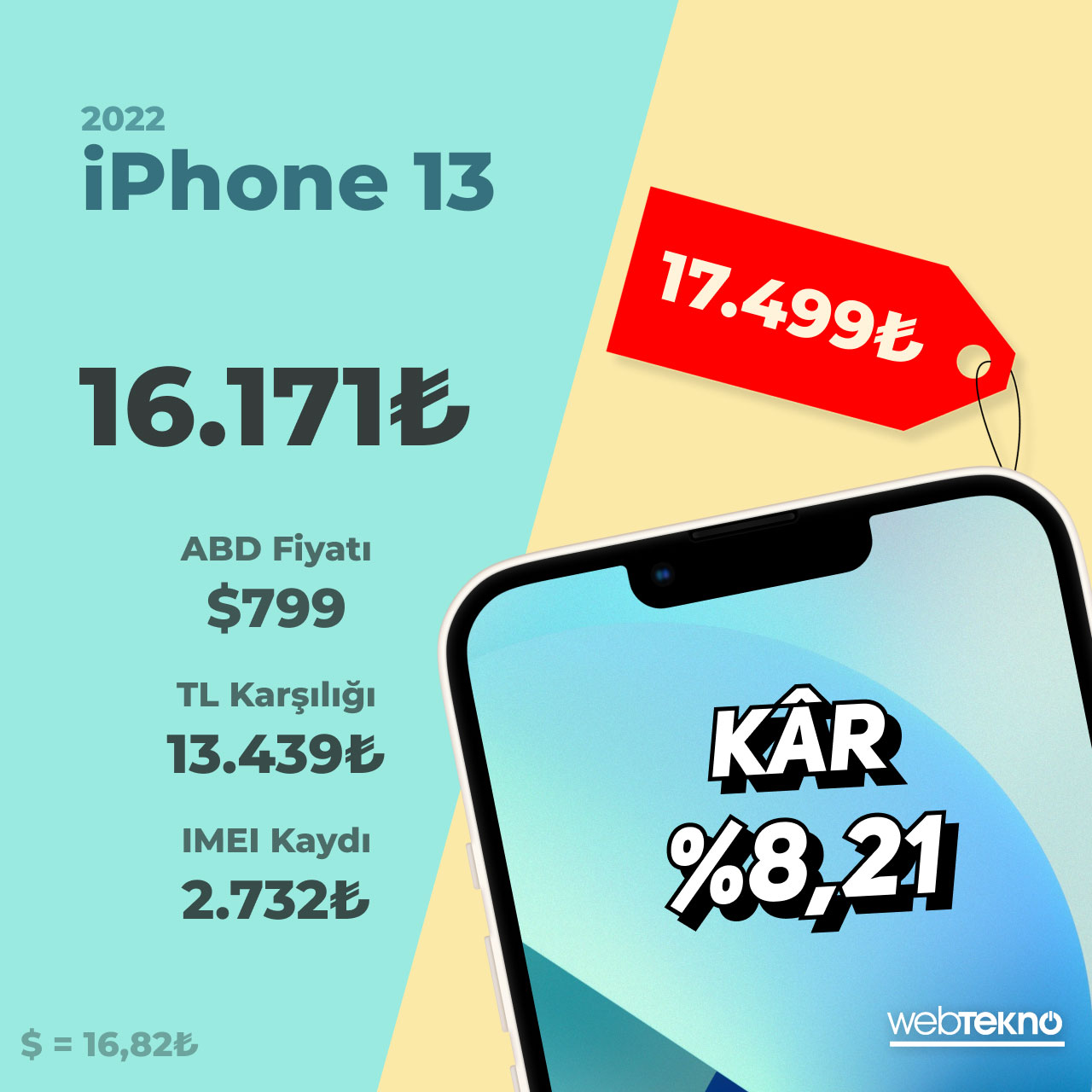 Şinasi Kaya: iPhone X'dan iPhone 14'e... Yurt Dışından iPhone Almak, Yıldan Yıla Ne Kadar Zorlaştı? (Sonuca Şaşıracaksınız) 9