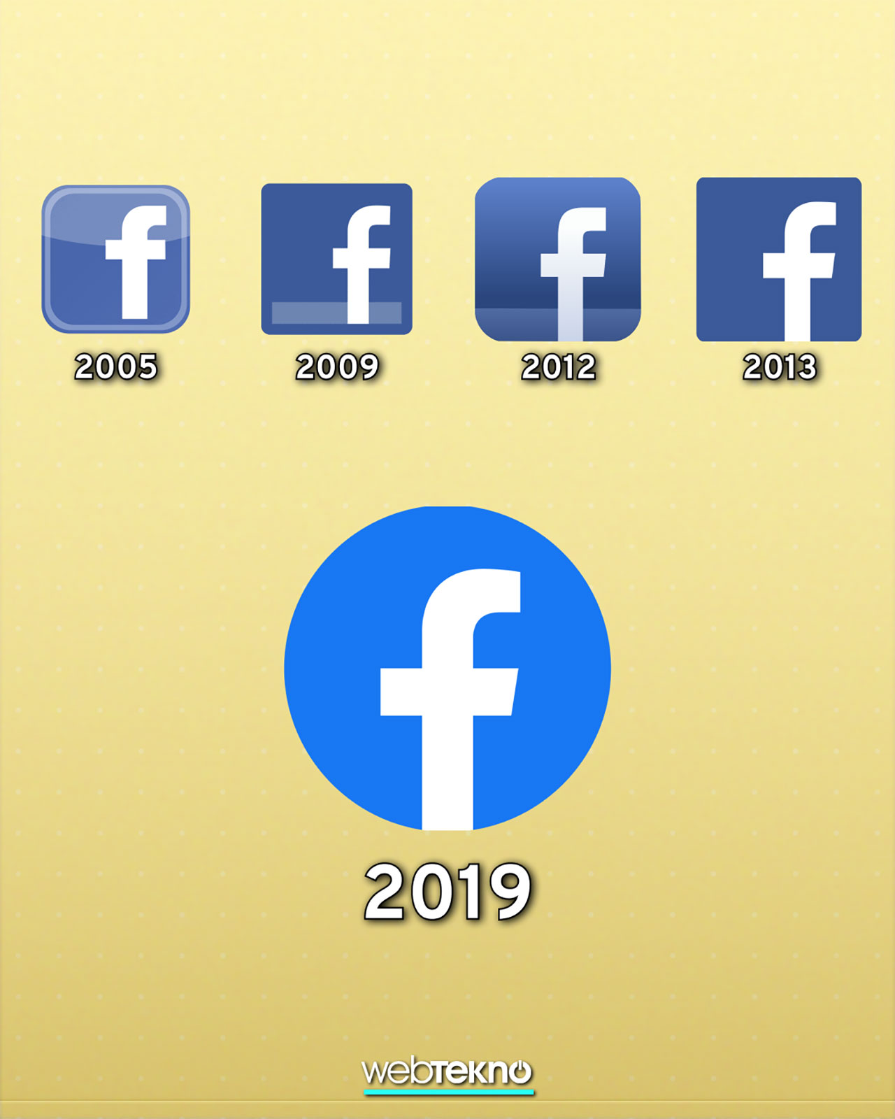 Ulaş Utku Bozdoğan: Sosyal Medya Platformlarının Logoları Yıllar İçinde Nasıl Değişti? (Hiçbiri Bir Twitter Değil) 3