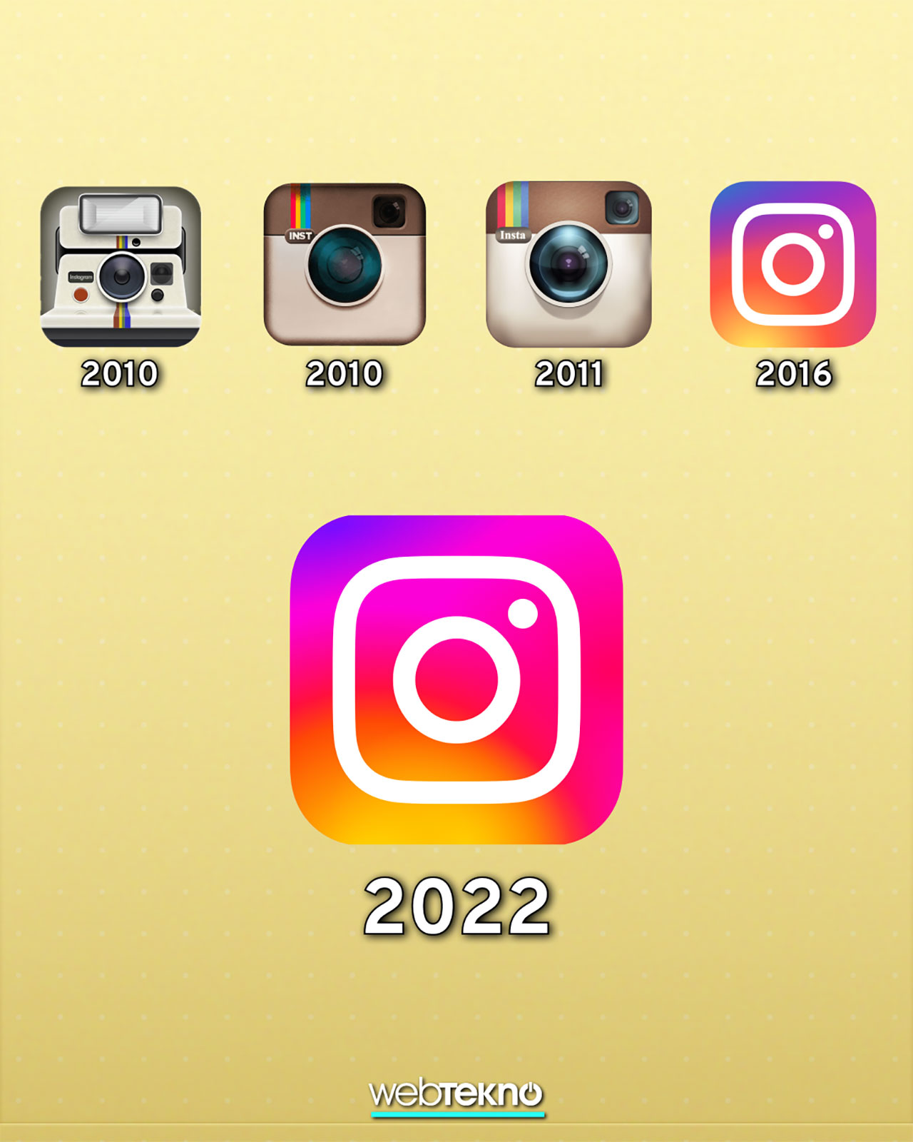 Ulaş Utku Bozdoğan: Sosyal Medya Platformlarının Logoları Yıllar İçinde Nasıl Değişti? (Hiçbiri Bir Twitter Değil) 5