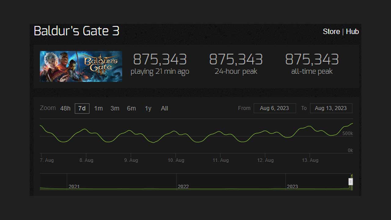Ulaş Utku Bozdoğan: Baldur'S Gate 3, Tüm Zamanların En İyi Bilgisayar Oyunu Oldu! 3