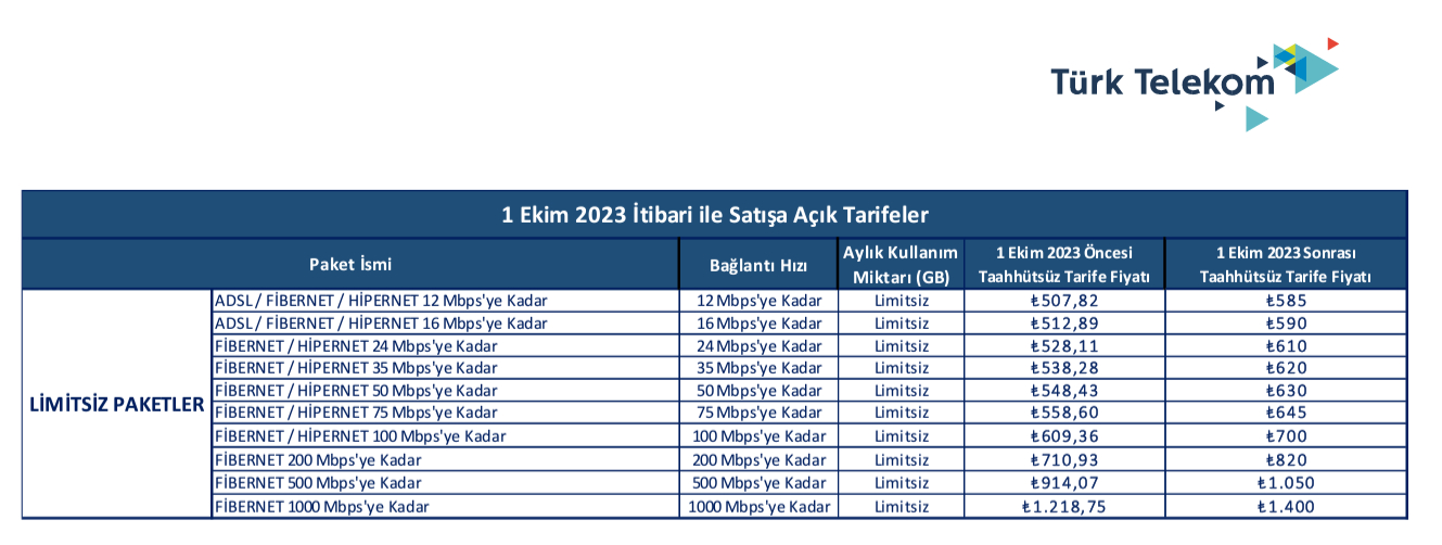 Meral Erden: Türk Telekom Taahhütsüz İnternet Fiyatlarına Zam Geliyor! 1