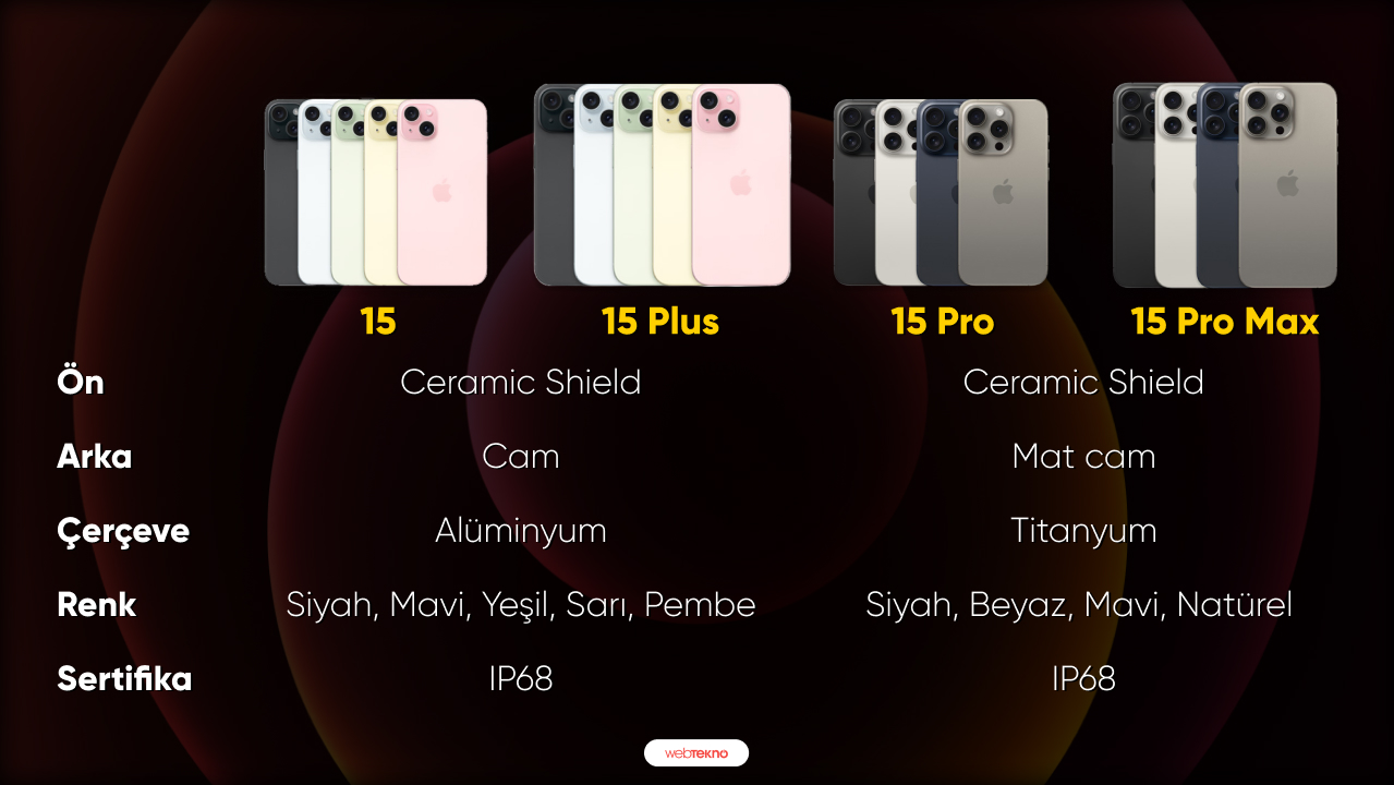 İnanç Can Çekmez: iPhone 15, 15 Plus, 15 Pro ve 15 Pro Max Arasındaki Farklar Neler? 5