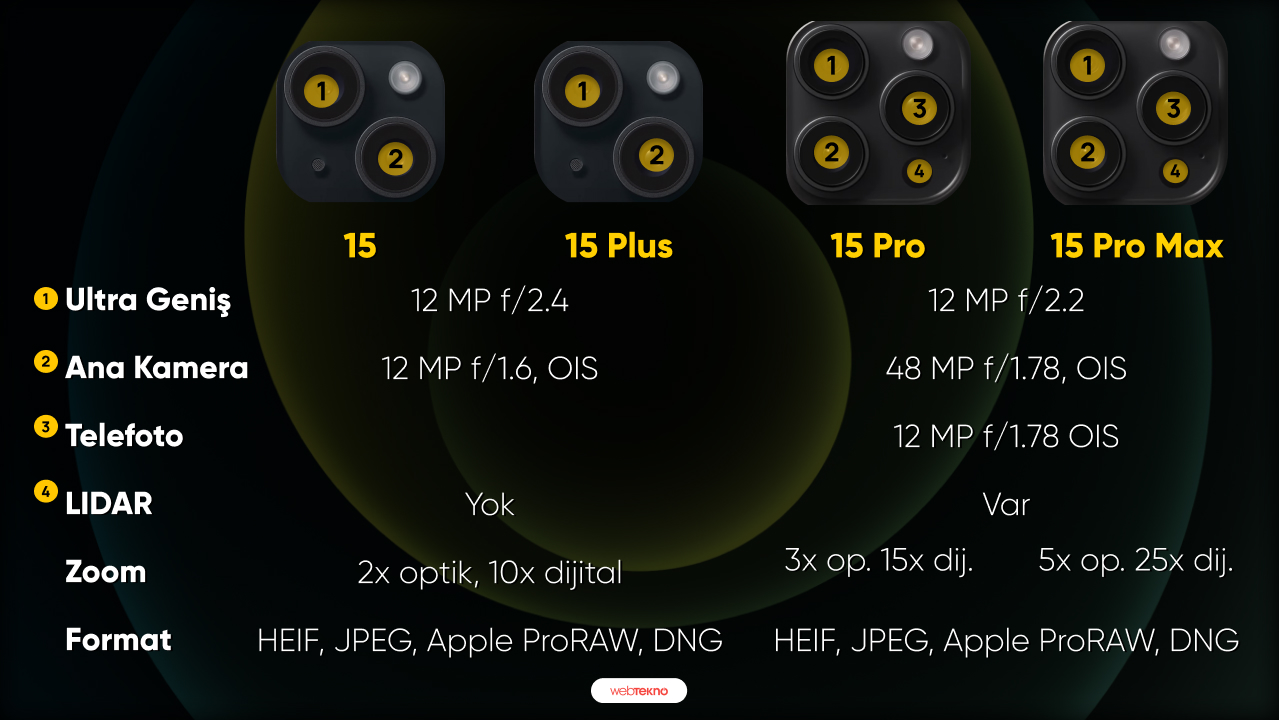 Şinasi Kaya: Iphone 15, 15 Plus, 15 Pro Ve 15 Pro Max Arasındaki Farklar Neler? 13