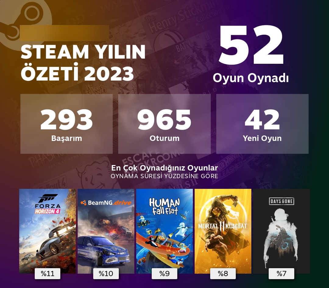 İnanç Can Çekmez: Steam, En Çok Oynadığınız Oyunlar da Dahil Bu Yılki Kişisel İstatistiklerinizi Gösteren "Yılın Özeti 2023"ü Yayımladı! 1