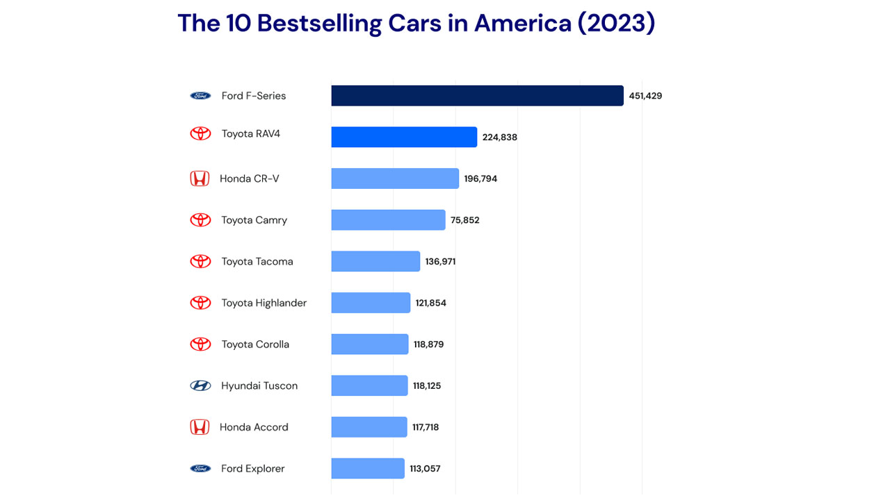 Şinasi Kaya: Japon Arabaları Amerika'Da Satış Rekorları Kırarken, Ford Gibi Amerikan Markaları Neden Japonya'Da Başarılı Olamıyor? 1