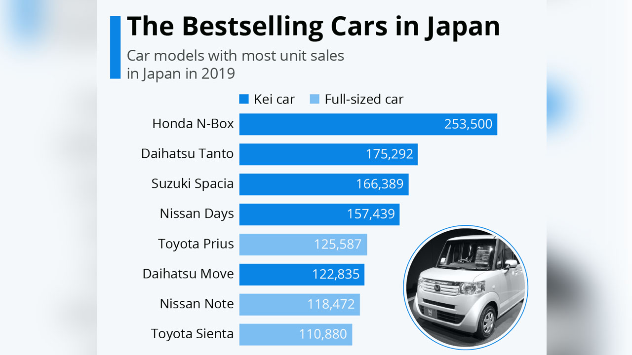 Şinasi Kaya: Japon Arabaları Amerika'da Satış Rekorları Kırarken, Ford Gibi Amerikan Markaları Neden Japonya'da Başarılı Olamıyor? 7