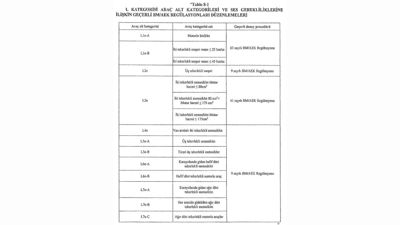 Resmî Gazete - 16 Kasım 2024