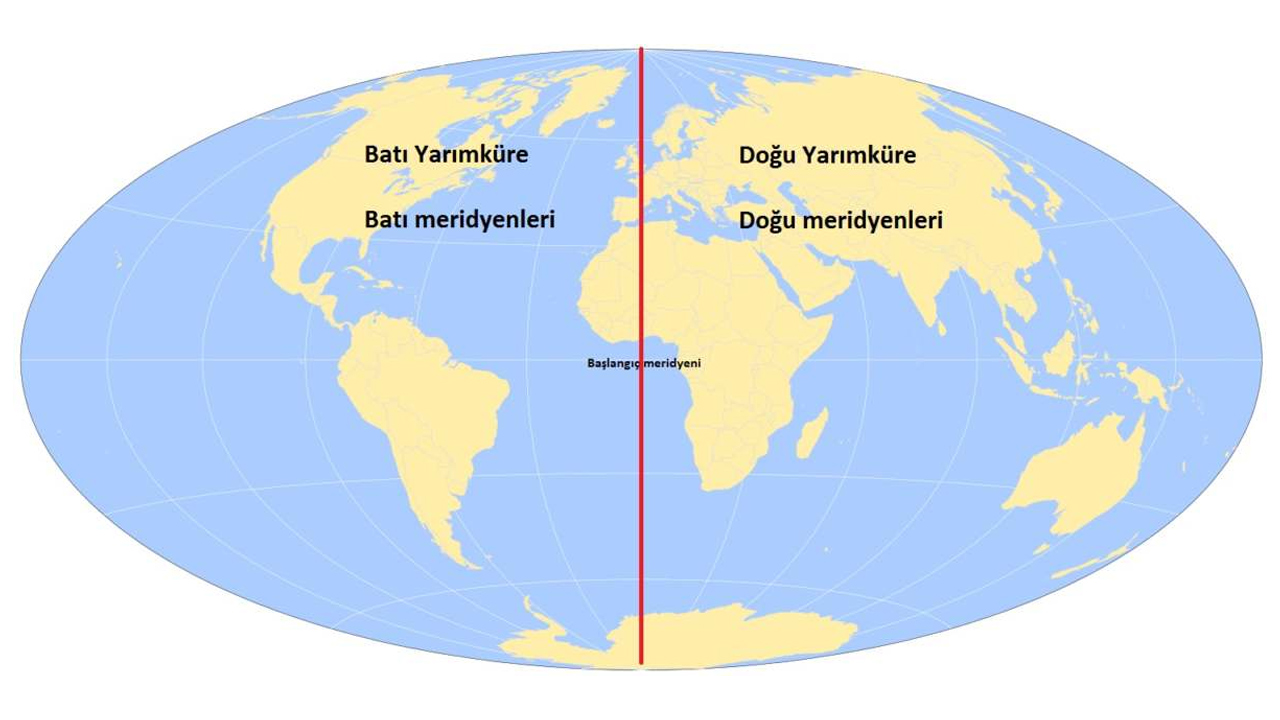 Greenwich ve Başlangıç Meridyeni: Zamanın Kılavuzu