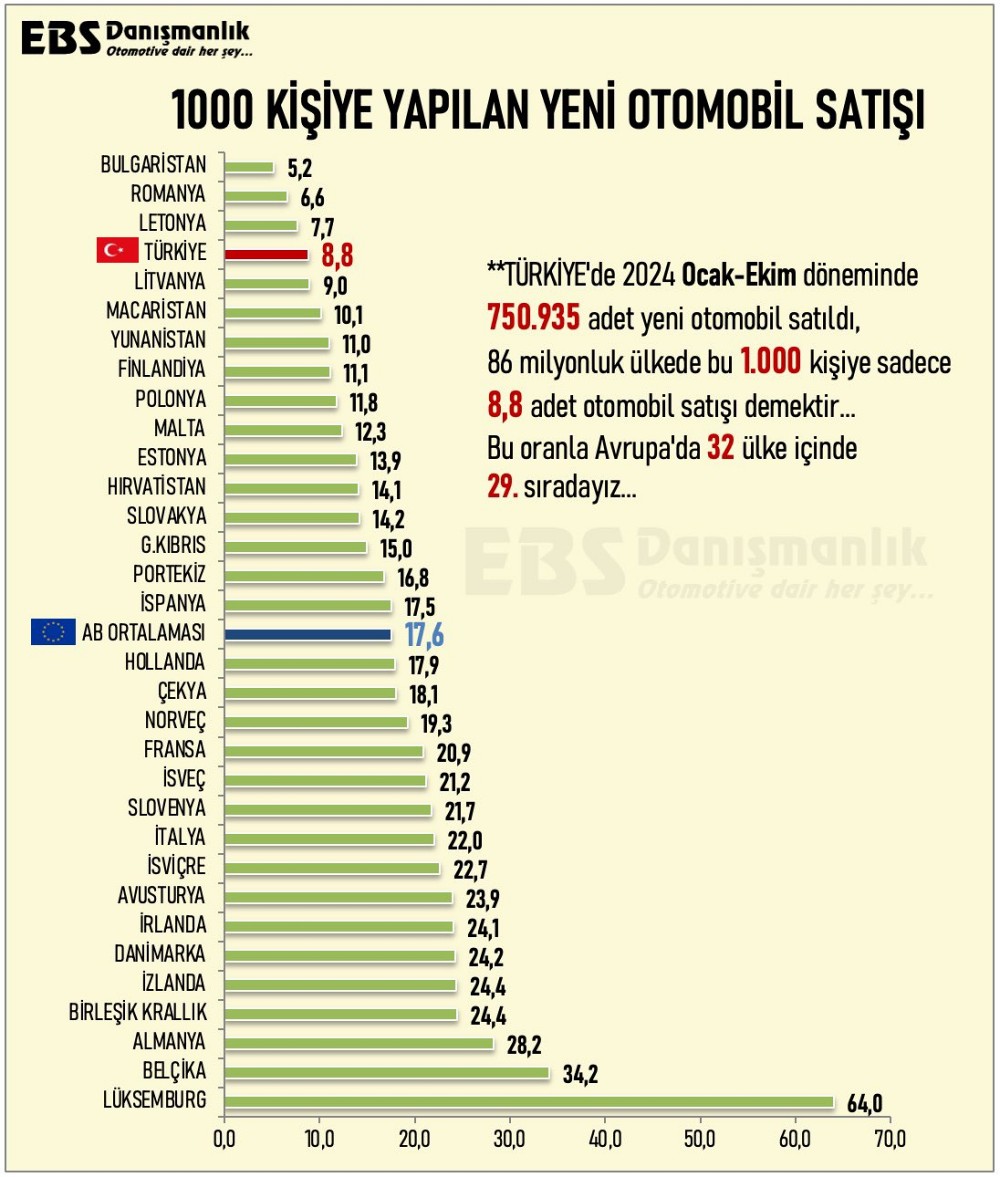 Otomobil Sektöründeki Gelişmeler