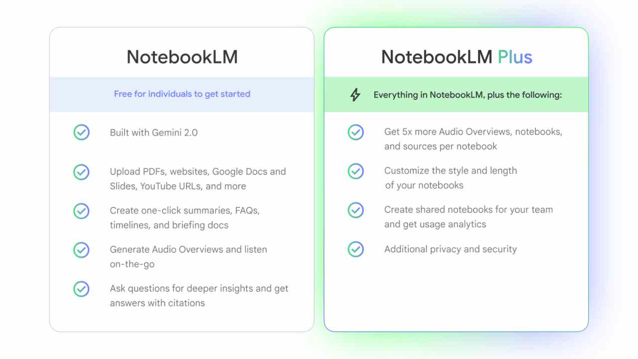 Google, NotebookLM'yi İşletmeler İçin Tanıttı