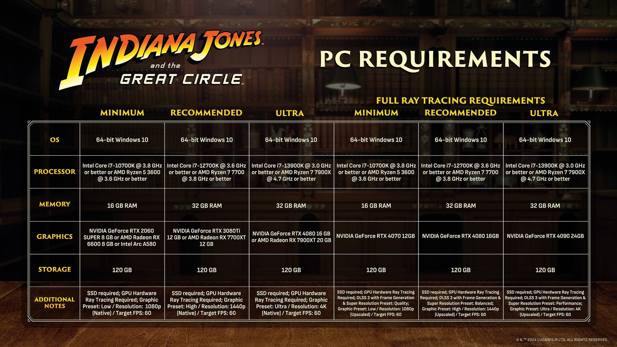 Indiana Jones and the Great Circle: Sistem Gereksinimleri Açıklandı