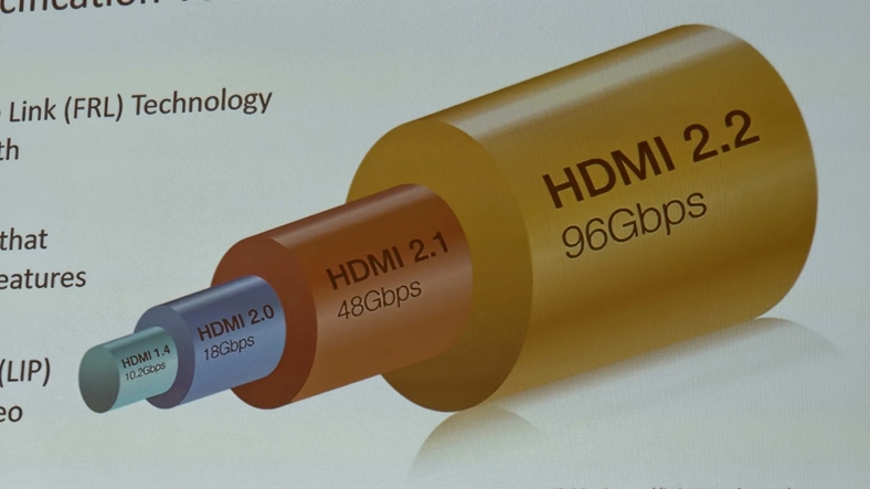 HDMI 2.2 Teknolojisi: Yenilikler ve Avantajlar