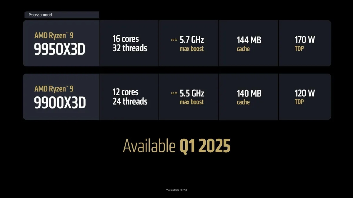 CES 2025'te AMD'nin Yeni İşlemcileri Tanıtıldı