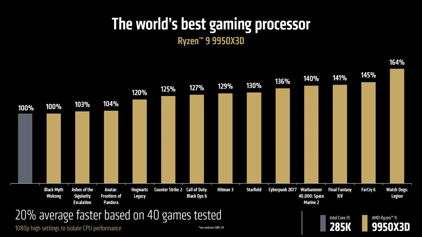 CES 2025'te AMD Ryzen 9 9950X3D İşlemcisi Tanıtıldı