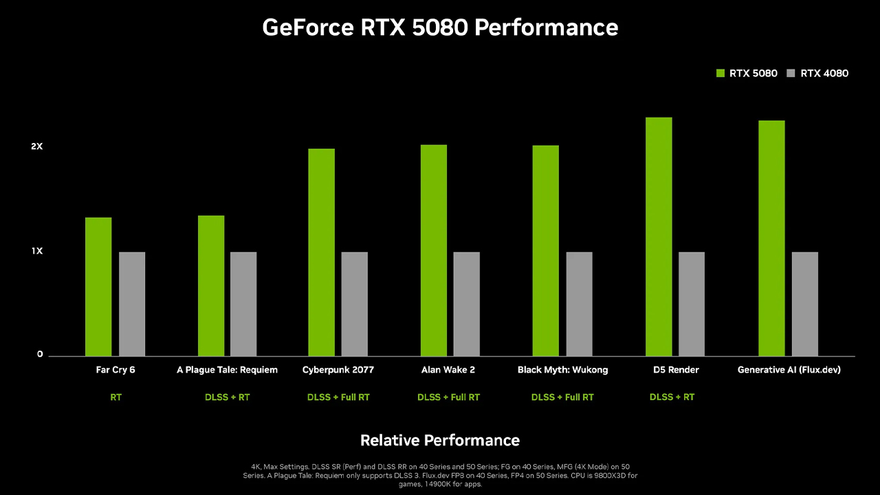 NVIDIA GeForce RTX 5080 Türkiye Fiyatı