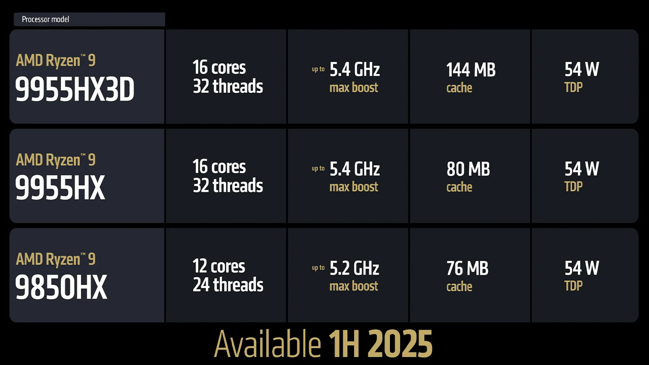 AMD'nin Yeni İşlemcileri CES 2025'te Tanıtıldı