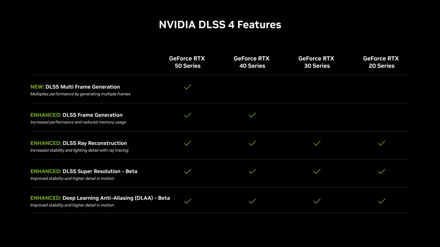 NVIDIA DLSS 4 Teknolojisini Tanıttı