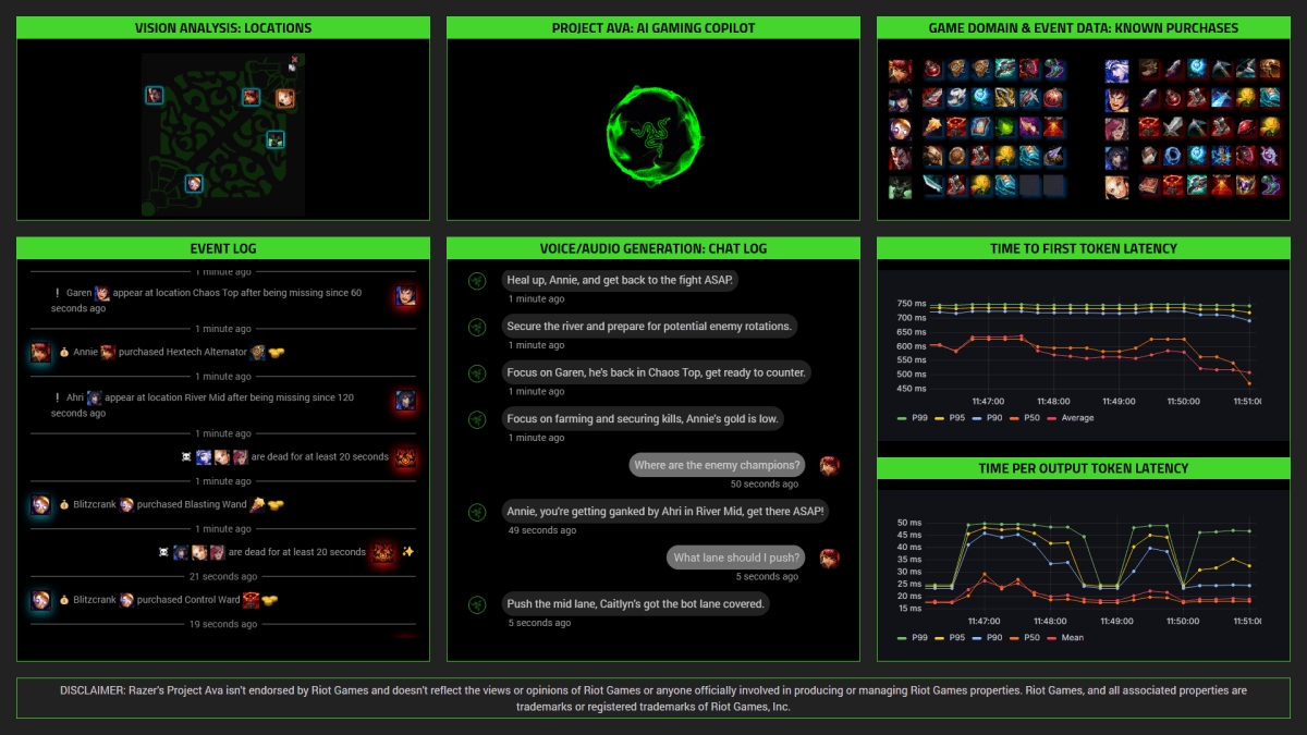 Razer'dan Yapay Zeka Destekli Oyun Koçu: Project AVA