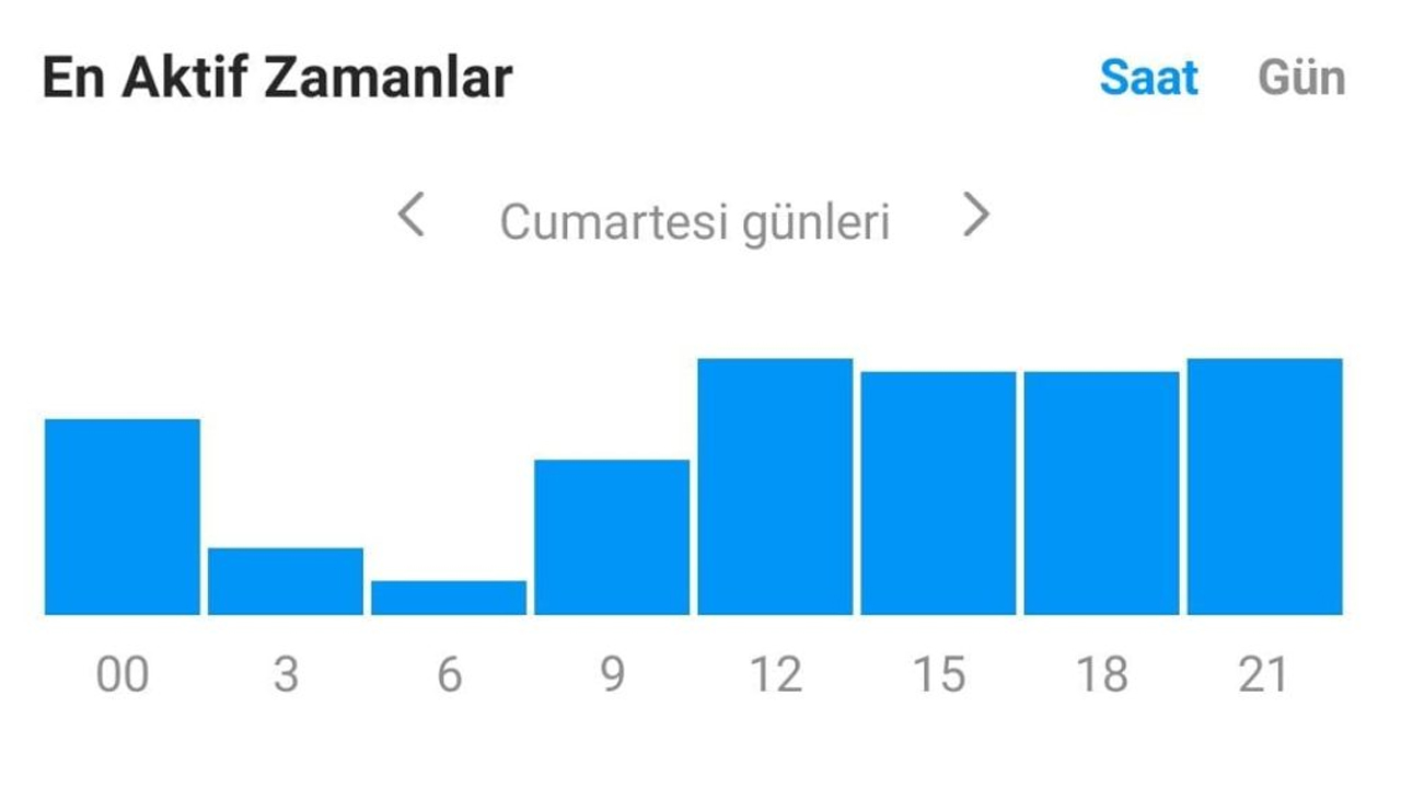 Instagram Algoritması ve Etkileşim Arttırma Yöntemleri