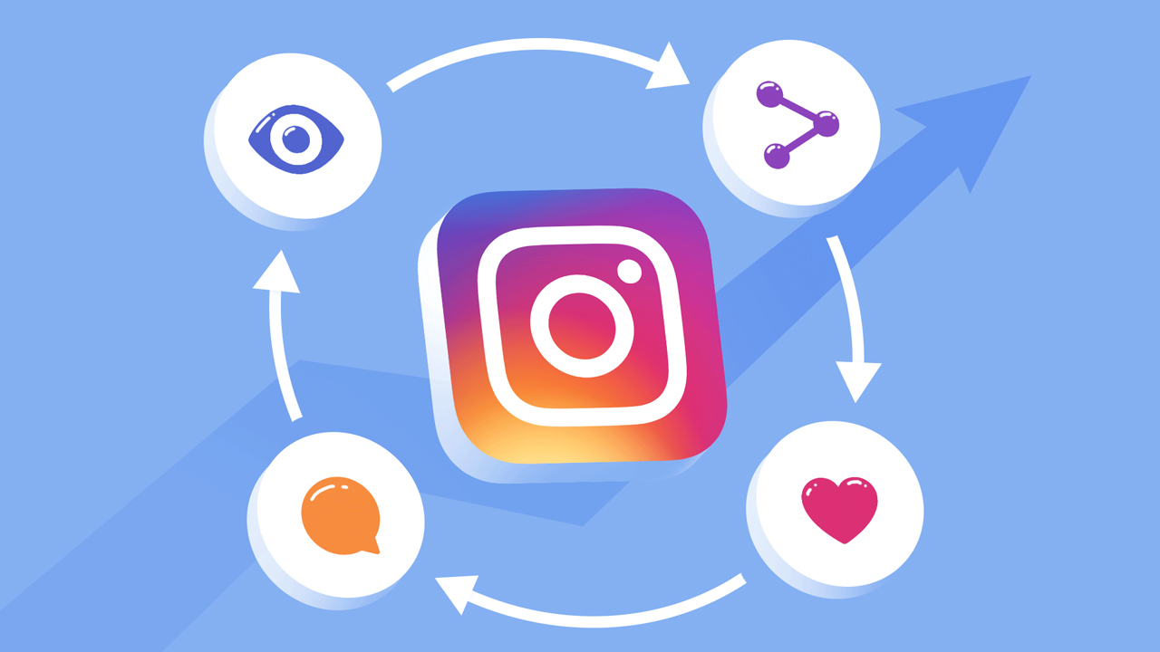 Instagram Algoritması Nasıl İşler?