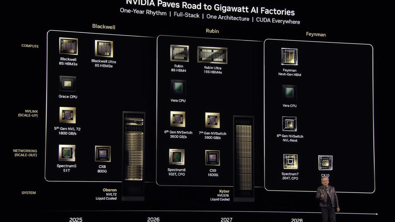 NVIDIA'nın Yeni Yapay Zekâ Çipleri: Devrim Niteliğinde Yenilikler