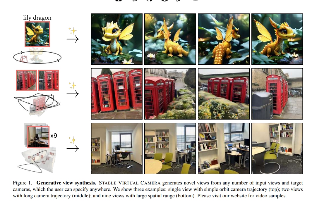Stability AI'dan Yeni Bir Dönem: Stable Virtual Camera